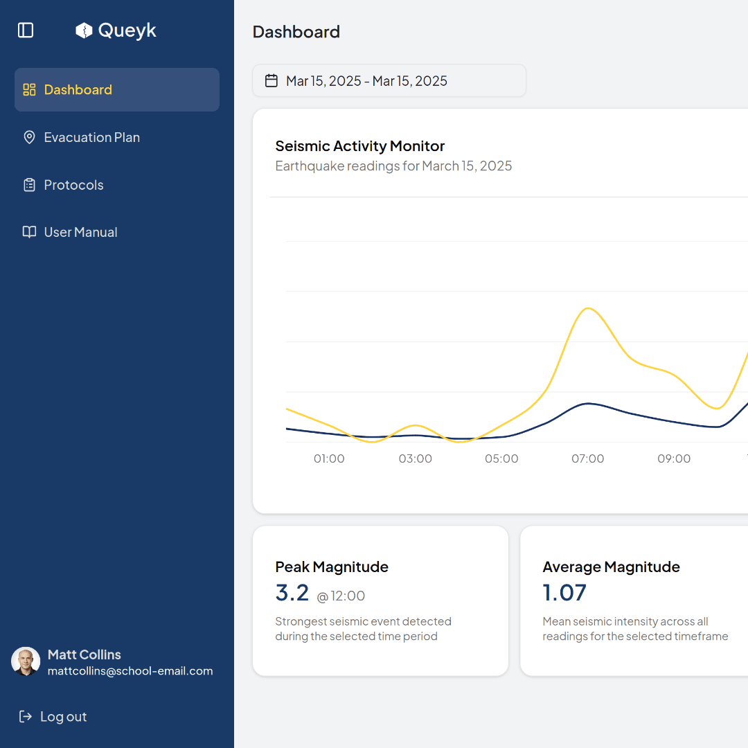 queyk dashboard hero image