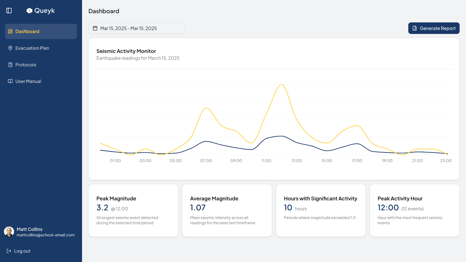 queyk dashboard hero image